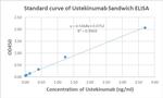 Ustekinumab Antibody in ELISA (ELISA)