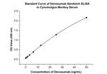 Denosumab Antibody in ELISA (ELISA)
