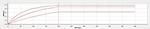 Ocrelizumab Antibody in ELISA (ELISA)