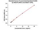 Lecanemab Antibody in ELISA (ELISA)