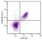 TCR beta Antibody in Flow Cytometry (Flow)