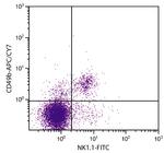 ITGA2 Antibody in Flow Cytometry (Flow)