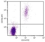 CD79b Antibody in Flow Cytometry (Flow)