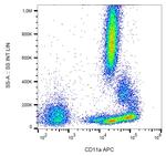 CD11a Antibody in Flow Cytometry (Flow)