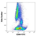 CD84 Antibody in Flow Cytometry (Flow)