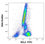 Bcl-2 Antibody in Flow Cytometry (Flow)