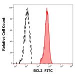 Bcl-2 Antibody in Flow Cytometry (Flow)