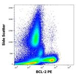 Bcl-2 Antibody in Flow Cytometry (Flow)