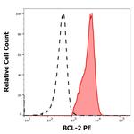 Bcl-2 Antibody in Flow Cytometry (Flow)