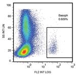 LAMP1 Antibody in Flow Cytometry (Flow)