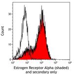 Estrogen Receptor Alpha Antibody in Flow Cytometry (Flow)