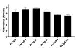 Human IgG (Heavy chain) Secondary Antibody in ELISA (ELISA)