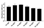 Human IgG (Heavy Chain) Secondary Antibody