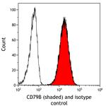 CD79B Antibody in Flow Cytometry (Flow)