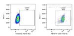 CD29 Antibody in Flow Cytometry (Flow)