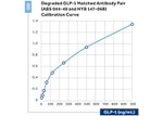 GLP-1 Antibody in ELISA (ELISA)