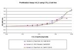 Human IL-2, Animal-Free Protein in Functional Assay (FN)