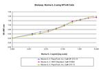 Mouse IL-3, Animal-Free Protein in Functional Assay (Functional)