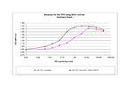 Rat TPO (Thrombopoietin), Animal-Free Protein in Functional Assay (FN)