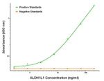 ALDH1L1 Antibody in ELISA (ELISA)