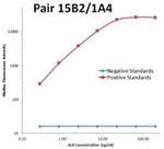 ALK Antibody in Luminex (LUM)