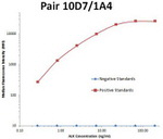 ALK Antibody in Luminex (LUM)