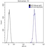 CD45 Antibody in Flow Cytometry (Flow)