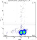 STRO-1 Antibody in Flow Cytometry (Flow)