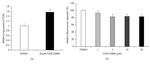 TLR5 Antibody in Flow Cytometry (Flow)