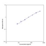 Human YKL-40 ELISA Kit