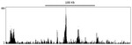 BRD4 Antibody in ChIP-Sequencing (ChIP-seq)