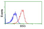 BSG Antibody in Flow Cytometry (Flow)