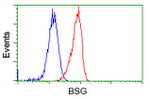 BSG Antibody in Flow Cytometry (Flow)