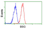 BSG Antibody in Flow Cytometry (Flow)