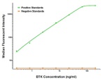 BTK Antibody in Luminex (LUM)