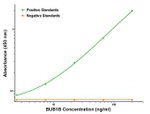 BUB1B Antibody in ELISA (ELISA)