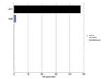 AKT Pan Antibody