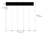 Caspase 3 Antibody