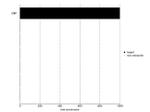 CBP Antibody