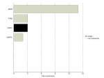 Cyclin D1 Antibody