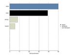 E-cadherin Antibody