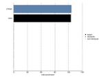 E-cadherin Antibody