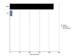 EGFR Antibody