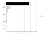 EGFR Antibody