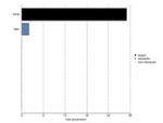 eIF4E Antibody