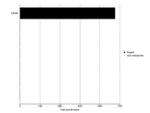 p300 Antibody