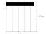 ErbB2 (HER-2) Antibody