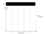 ErbB2 (HER-2) Antibody