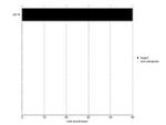 IGF1R beta Antibody