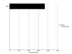 CD18 Antibody